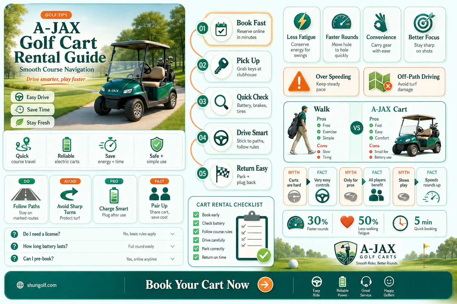 a-jax golf cart rental
