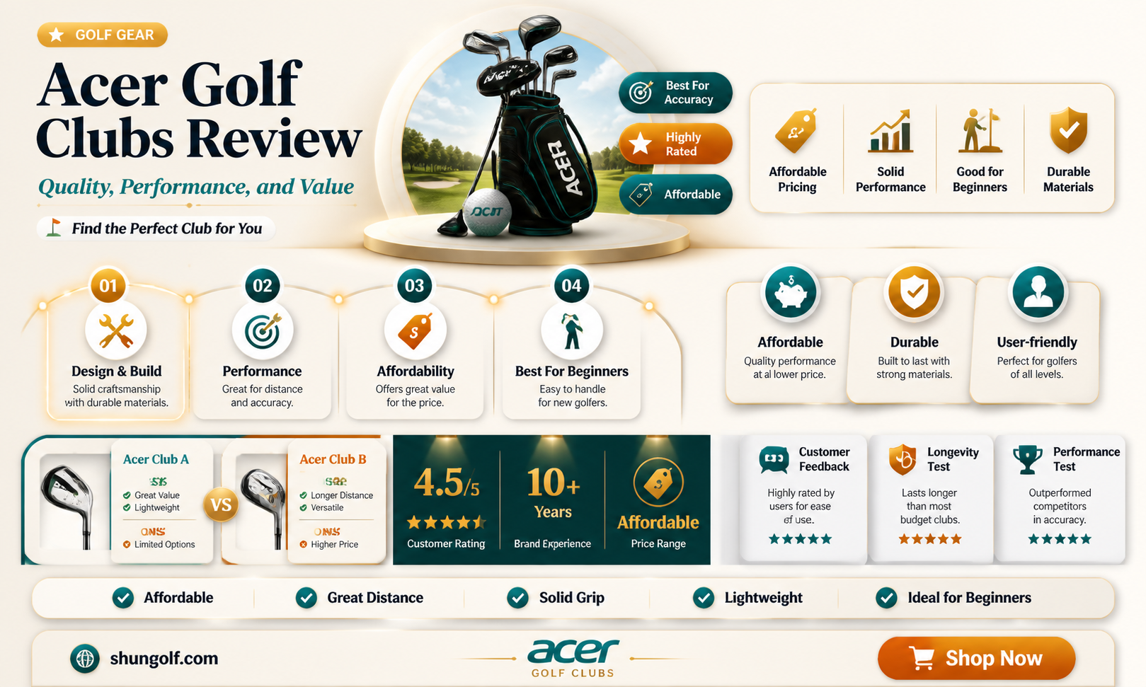 are acer golf clubs any good