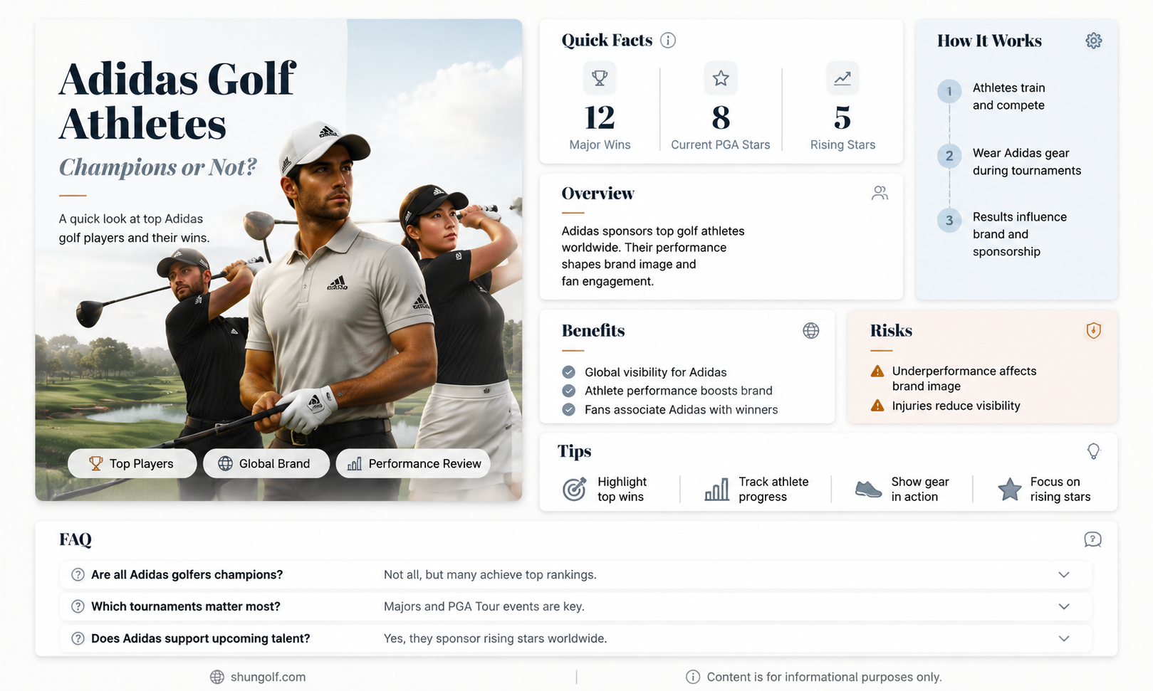 are any adidas golf athletes champions