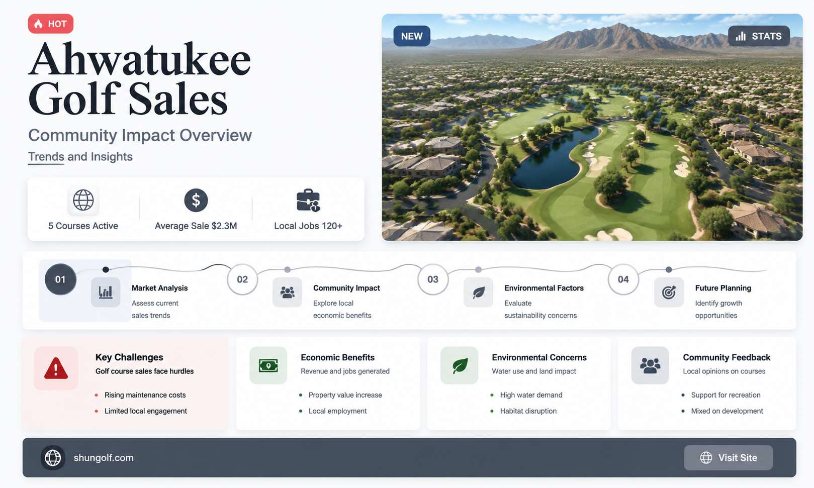 are golf courses in ahwatukee getting sold
