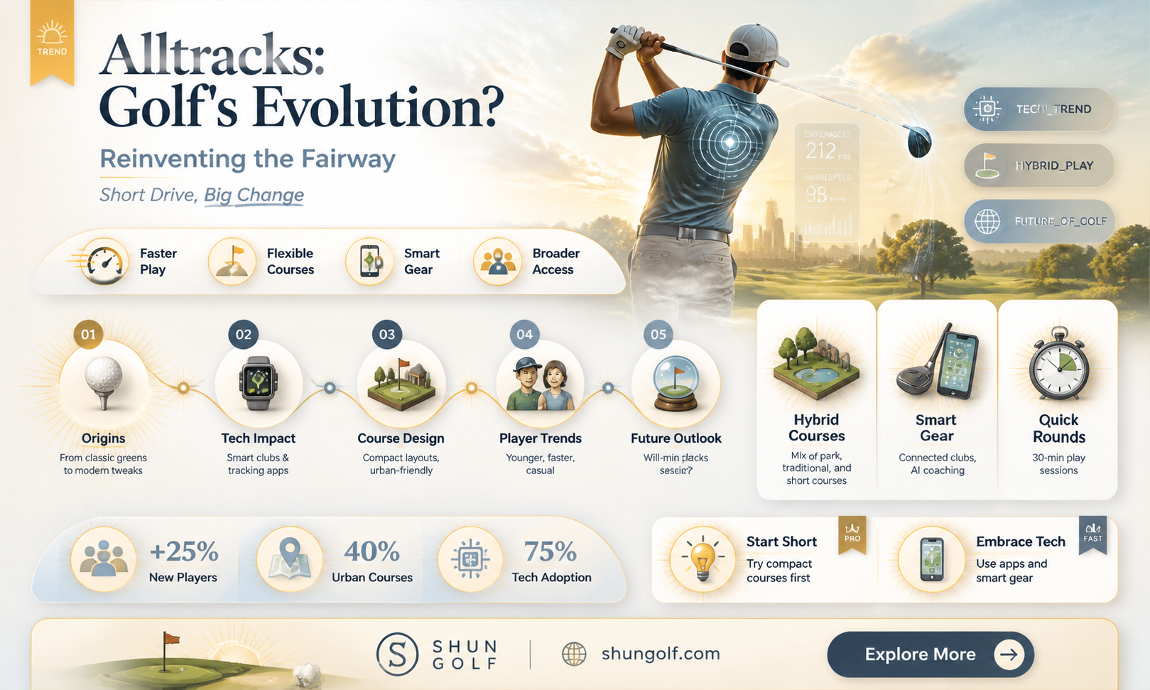 are alltracks considered golfs