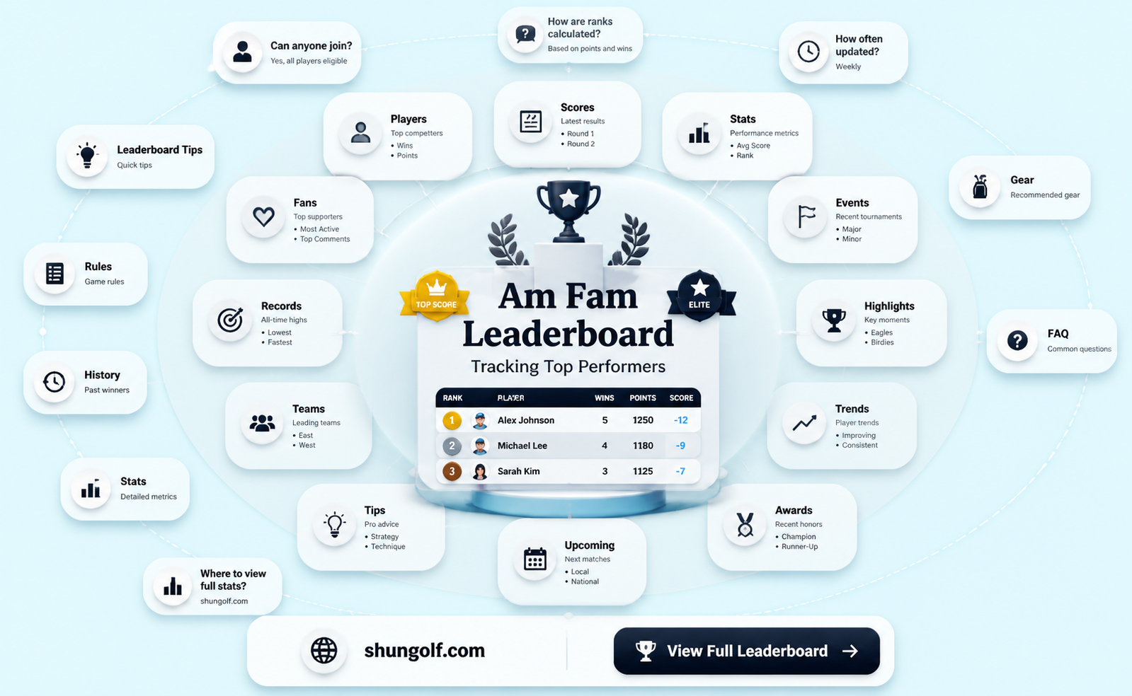 am fam leaderboard
