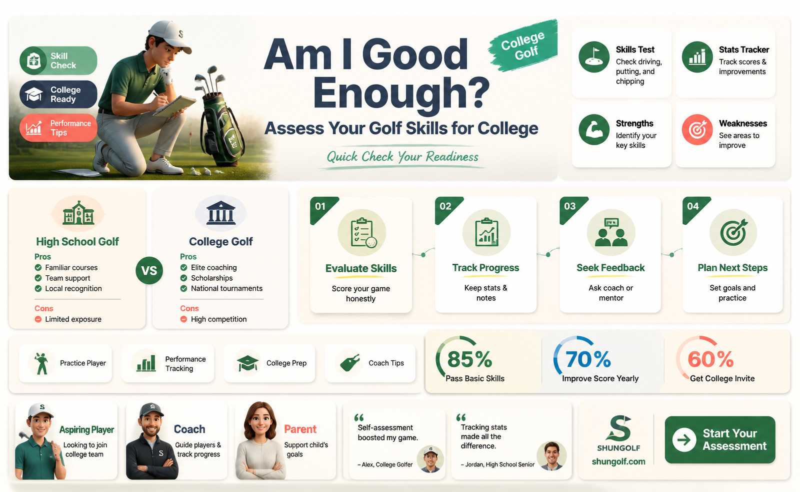 am i good enough to play college golf