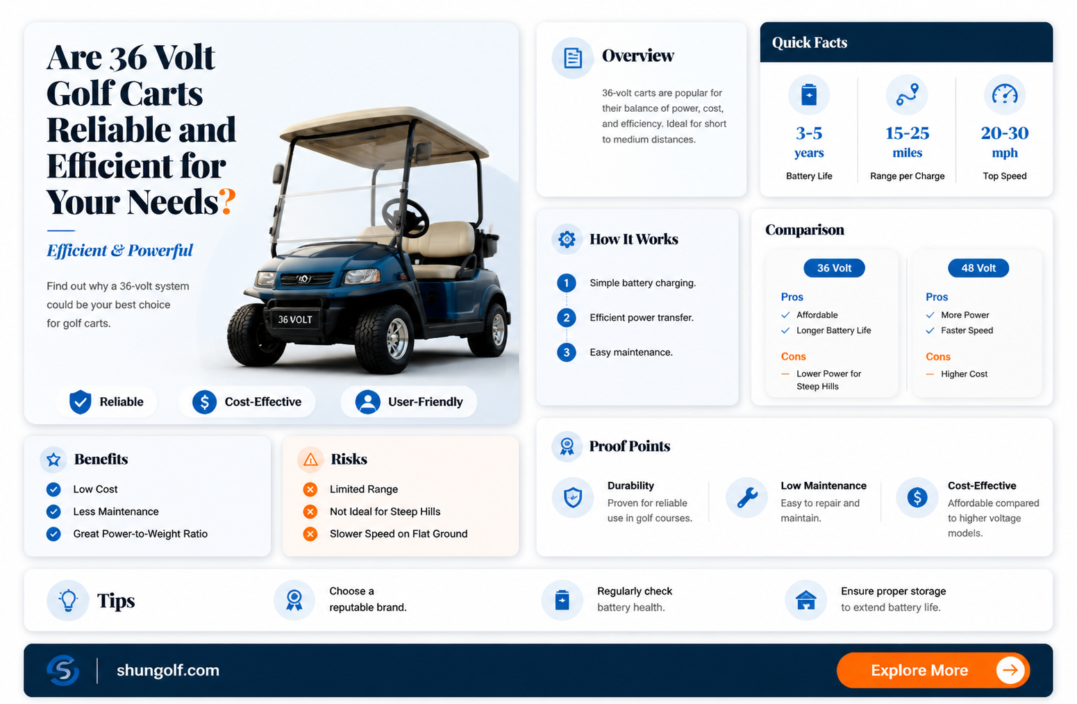 are 36 volt golf carts good