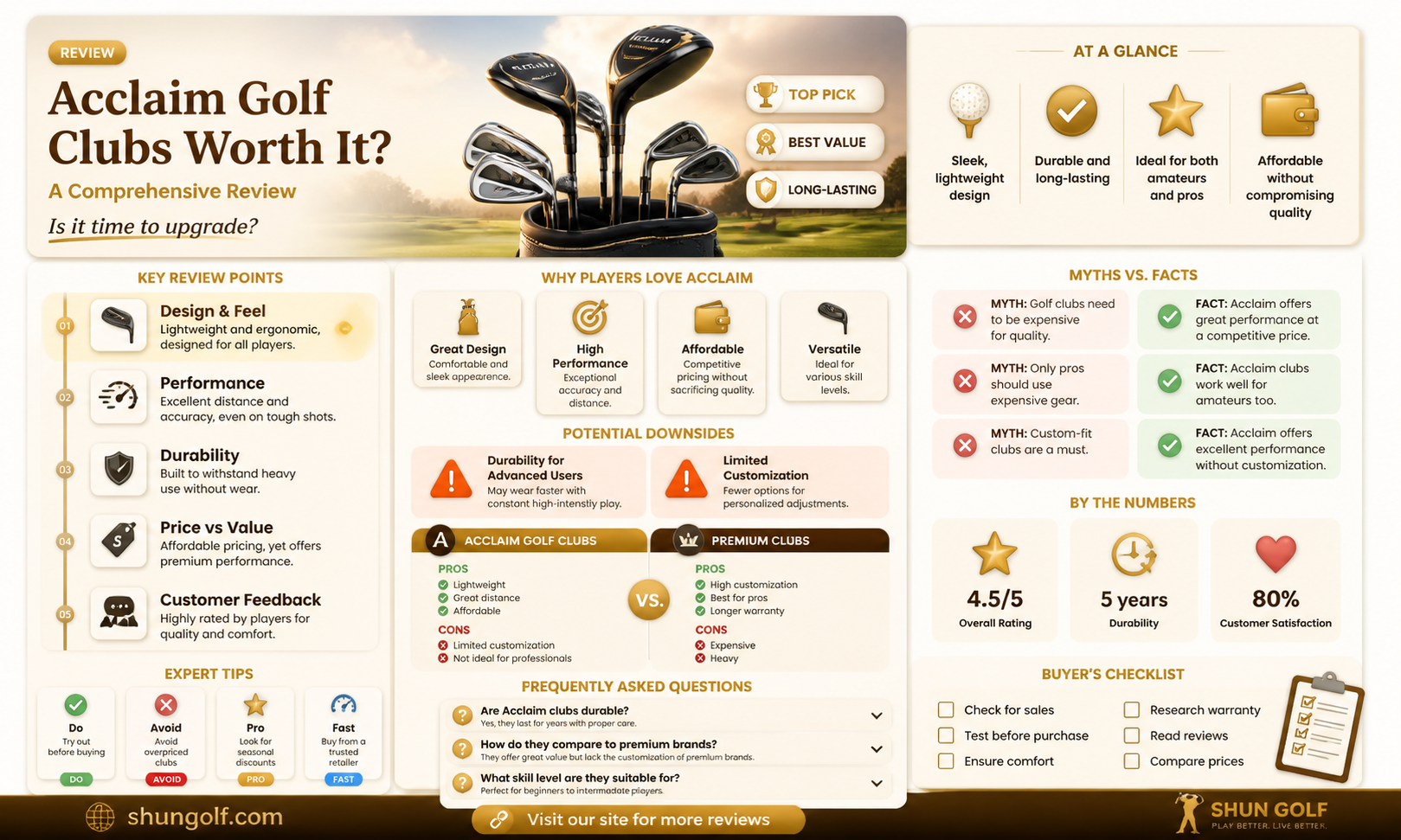 are acclaim golf clubs good