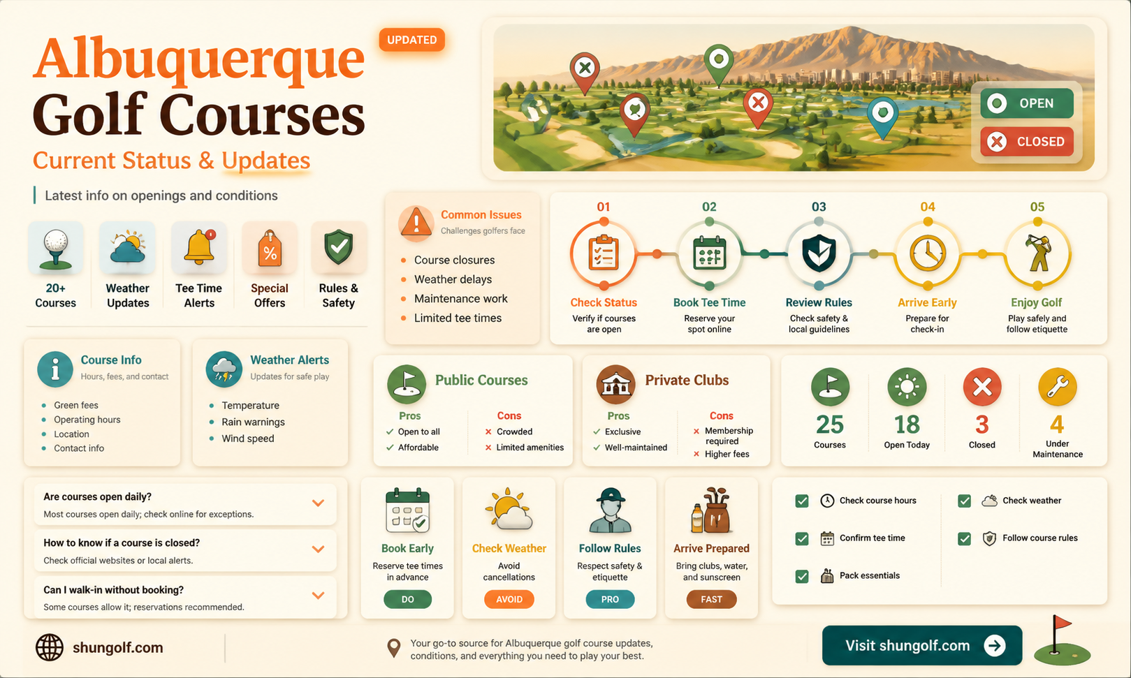 are albuquerque golf courses open