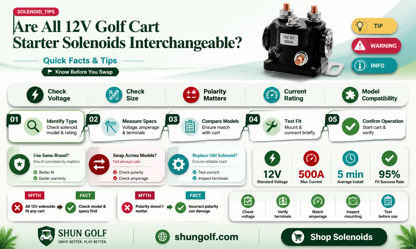 are all 12v golf cart starter solenoids the same