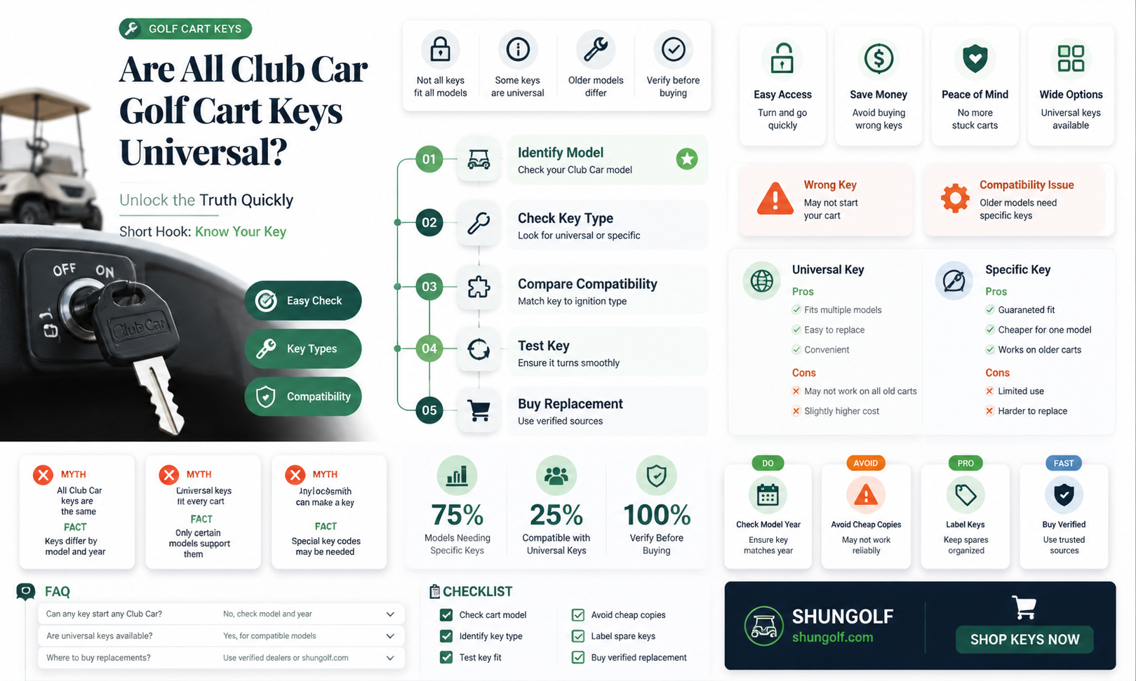 are all club car golf cart keys the same