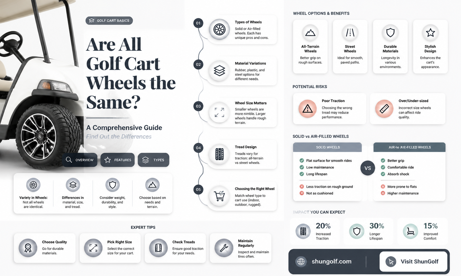 are all golf cart wheels the same