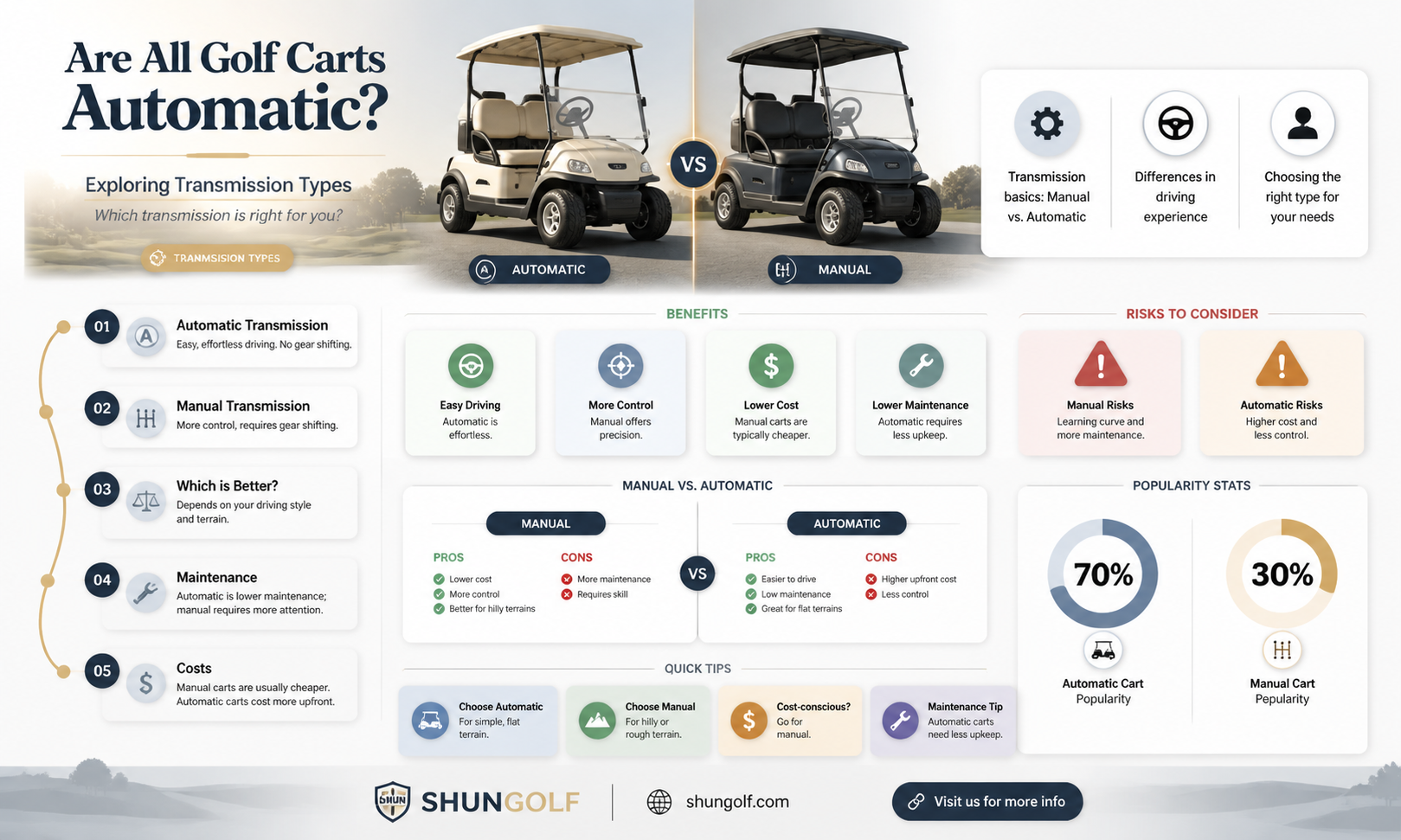 are all golf carts automatic