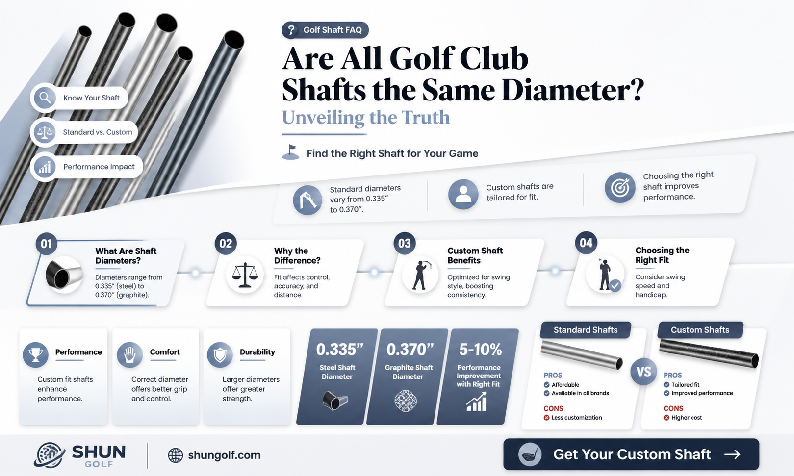 are all golf club shafts the same diameter