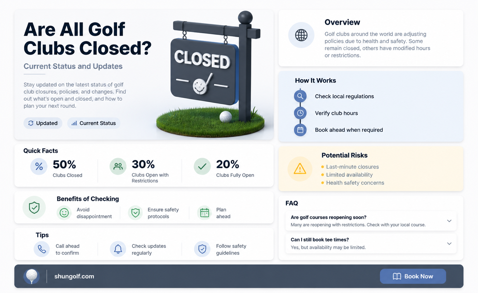 are all golf clubs closed