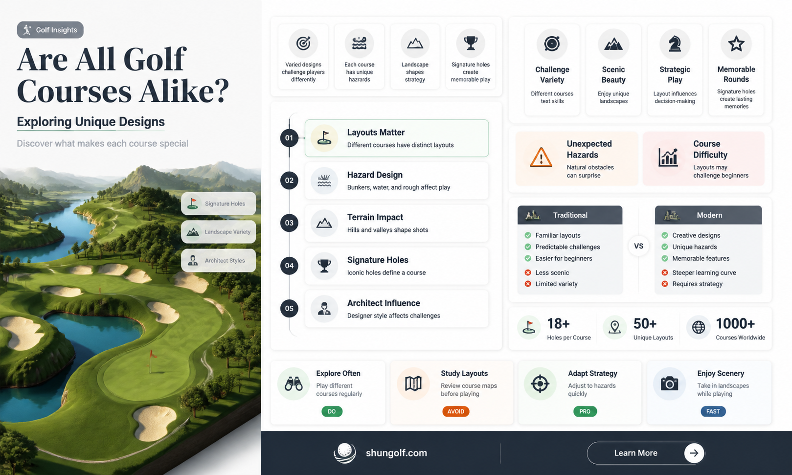 are all golf courses the same