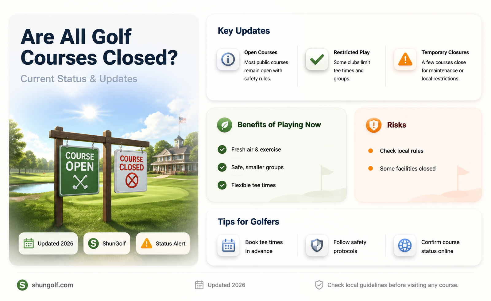 are all golf course closed