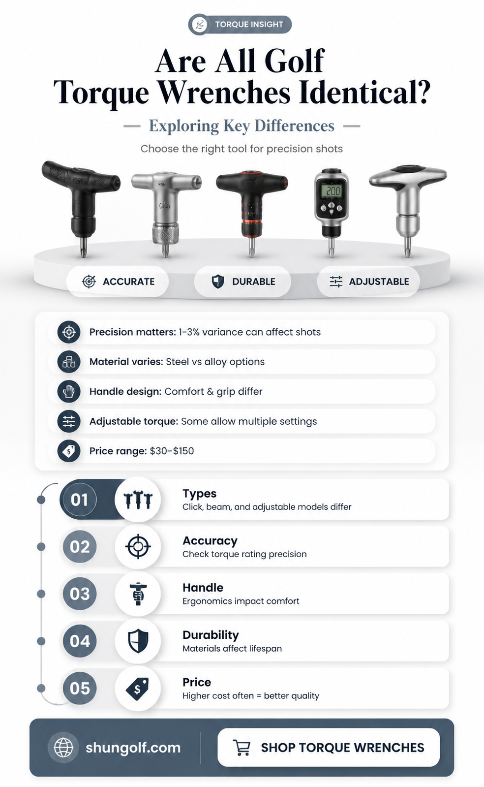 are all golf torque wrenches the same