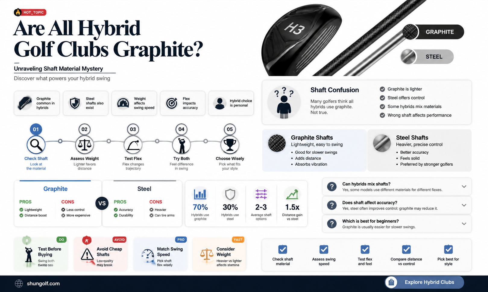 are all hybrid golf clubs graphite