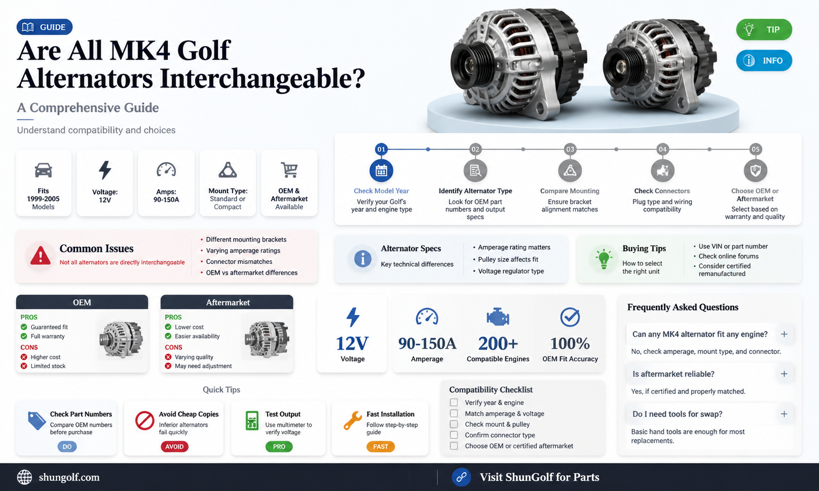 are all mk4 golf alternator the same