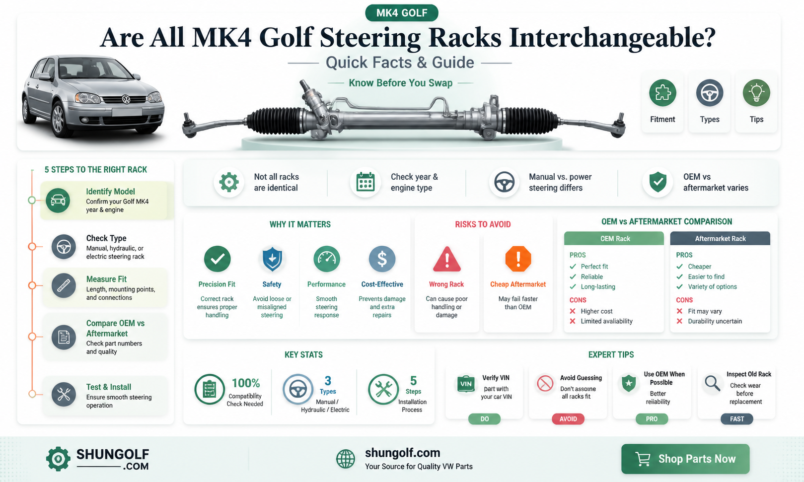 are all mk4 golf steering racks the same