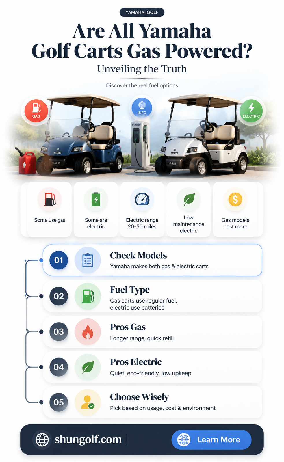 are all yamaha golf carts gas powered