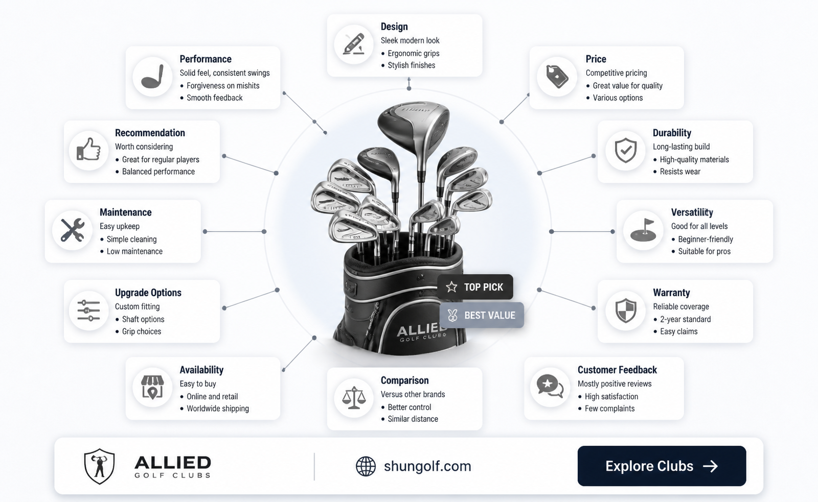 are allied golf clubs any good