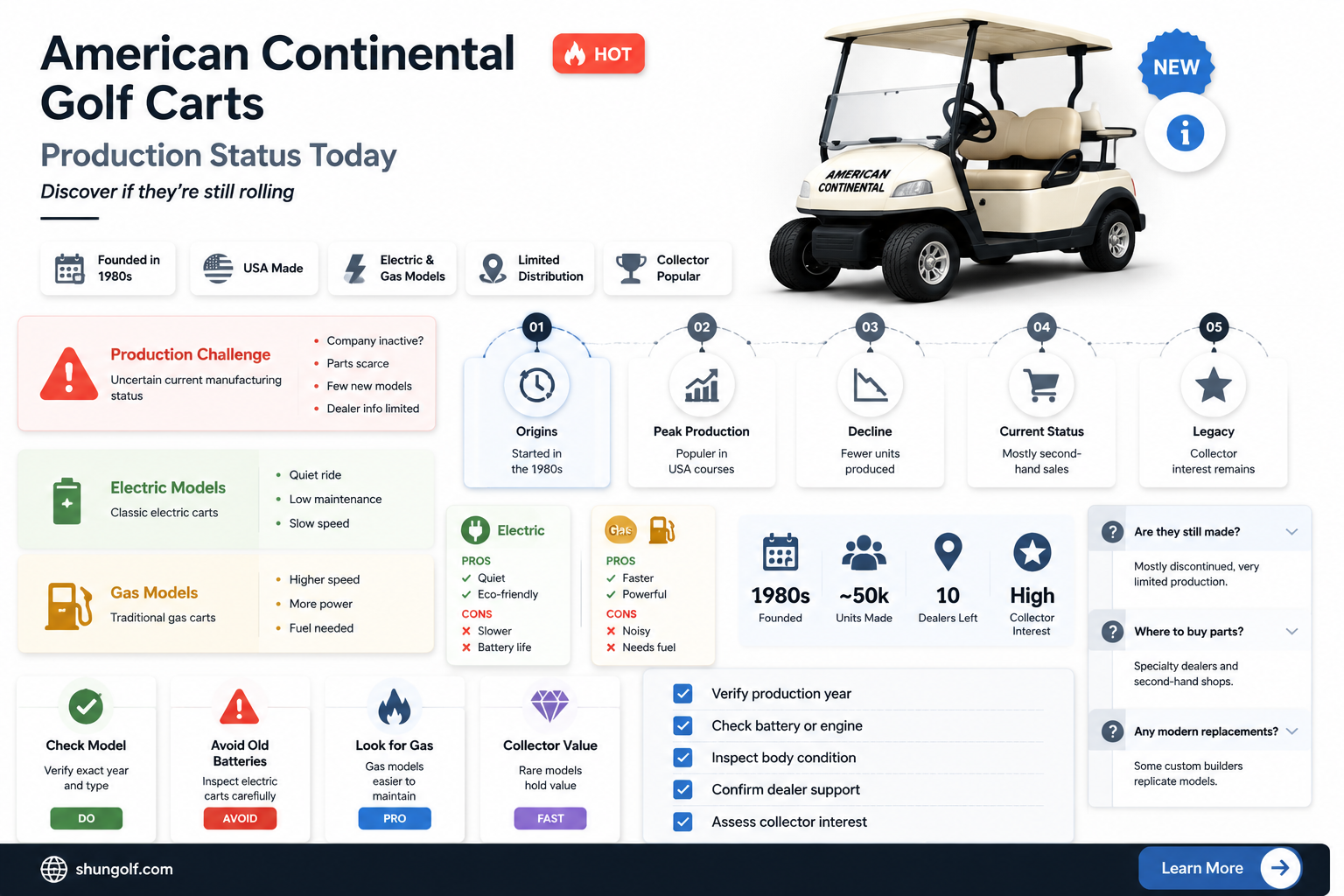 are american condiental golf carts still being made