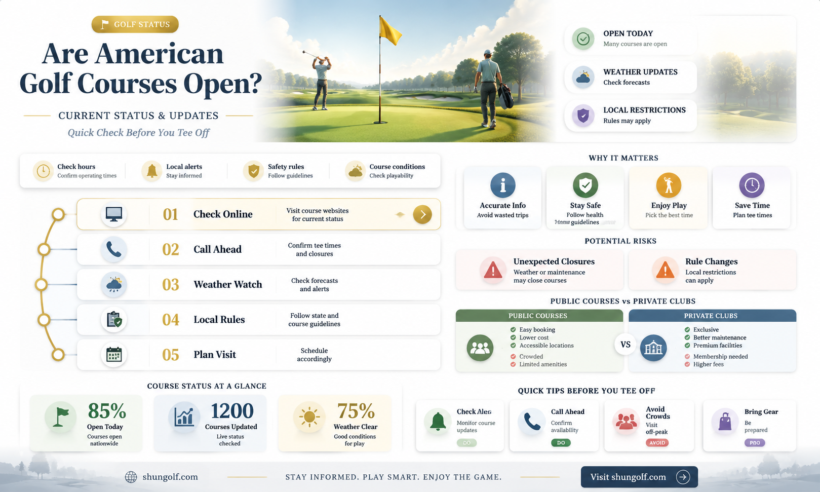 are american golf courses open
