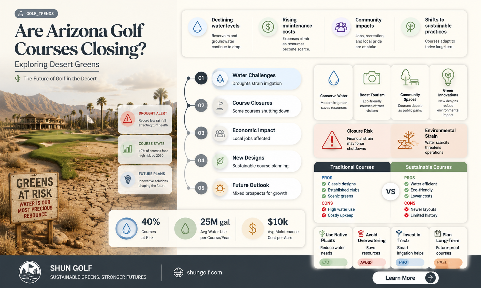 are arizona golf course closing