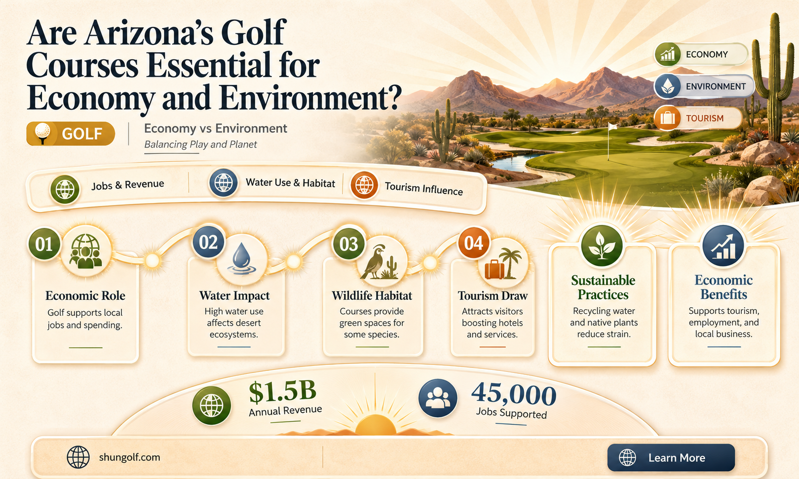 are golf courses essential in arizona