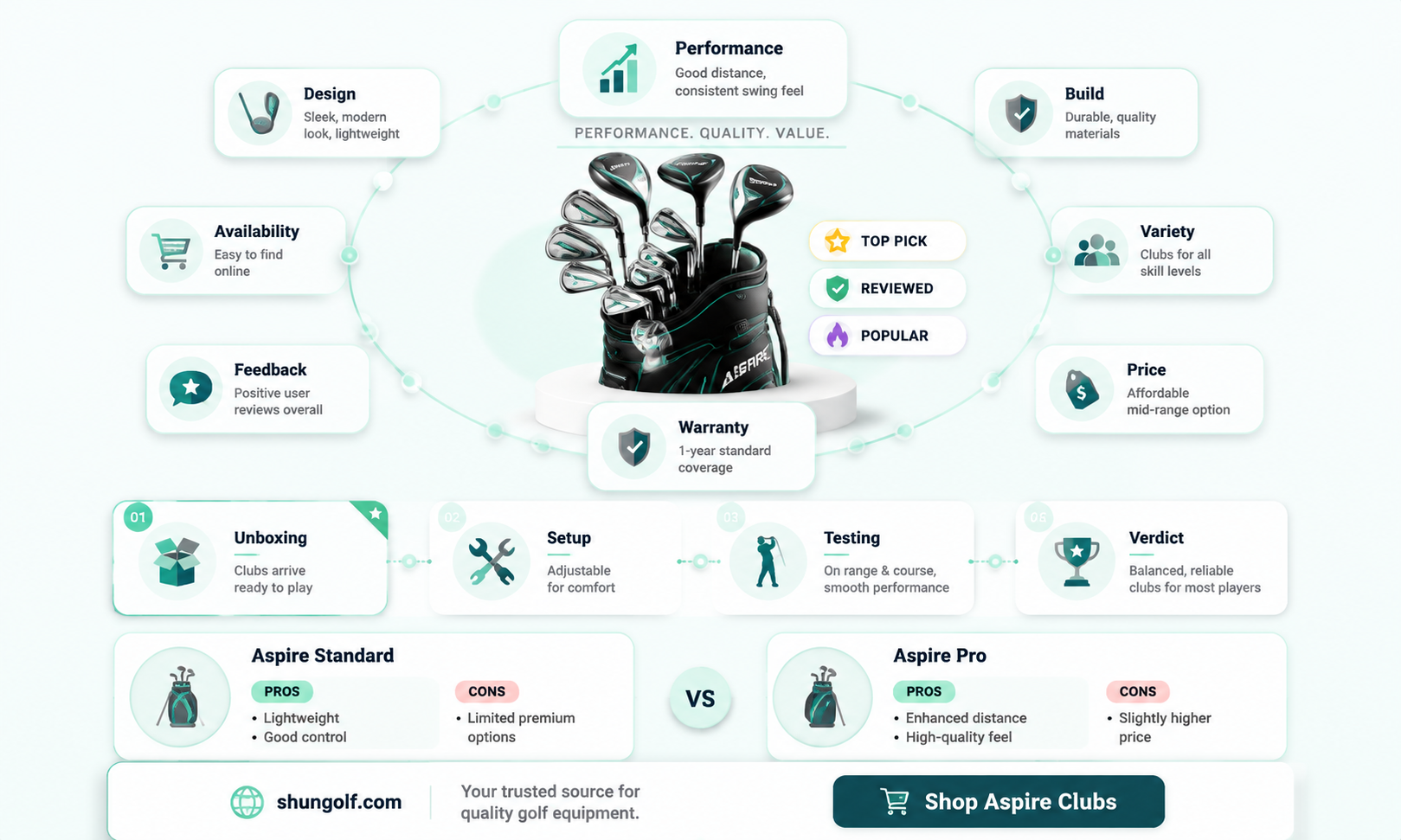 are aspire golf clubs good