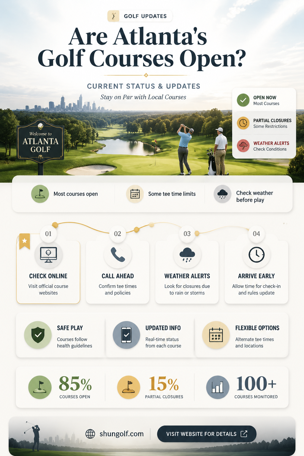are city of atlanta golf courses open