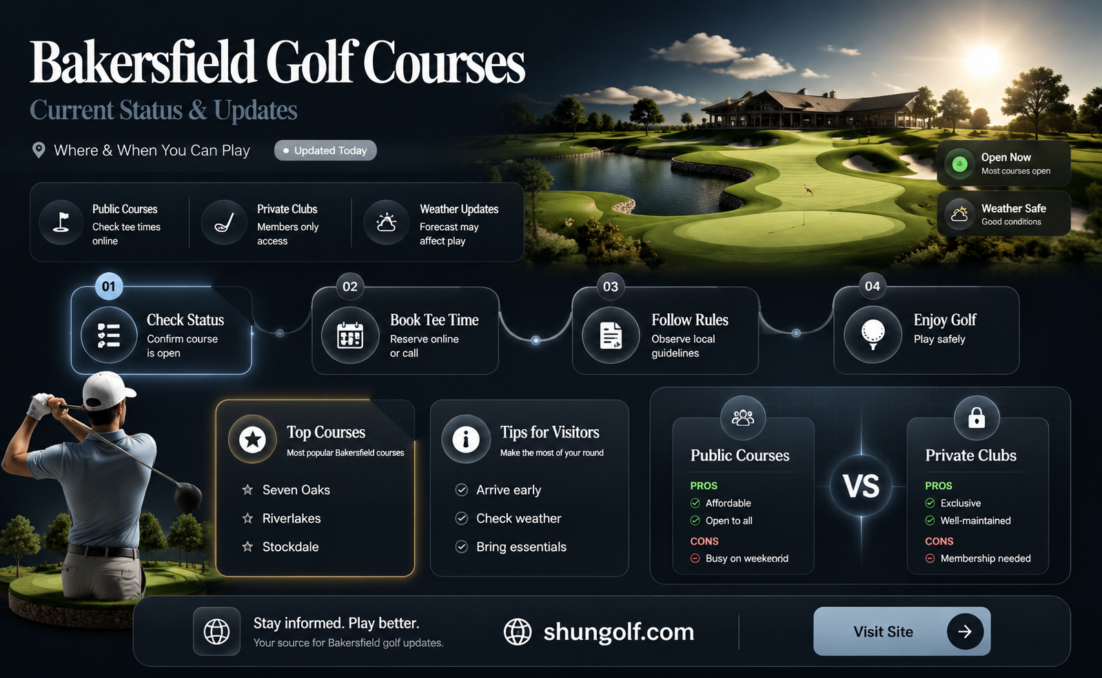 are bakersfield golf courses open