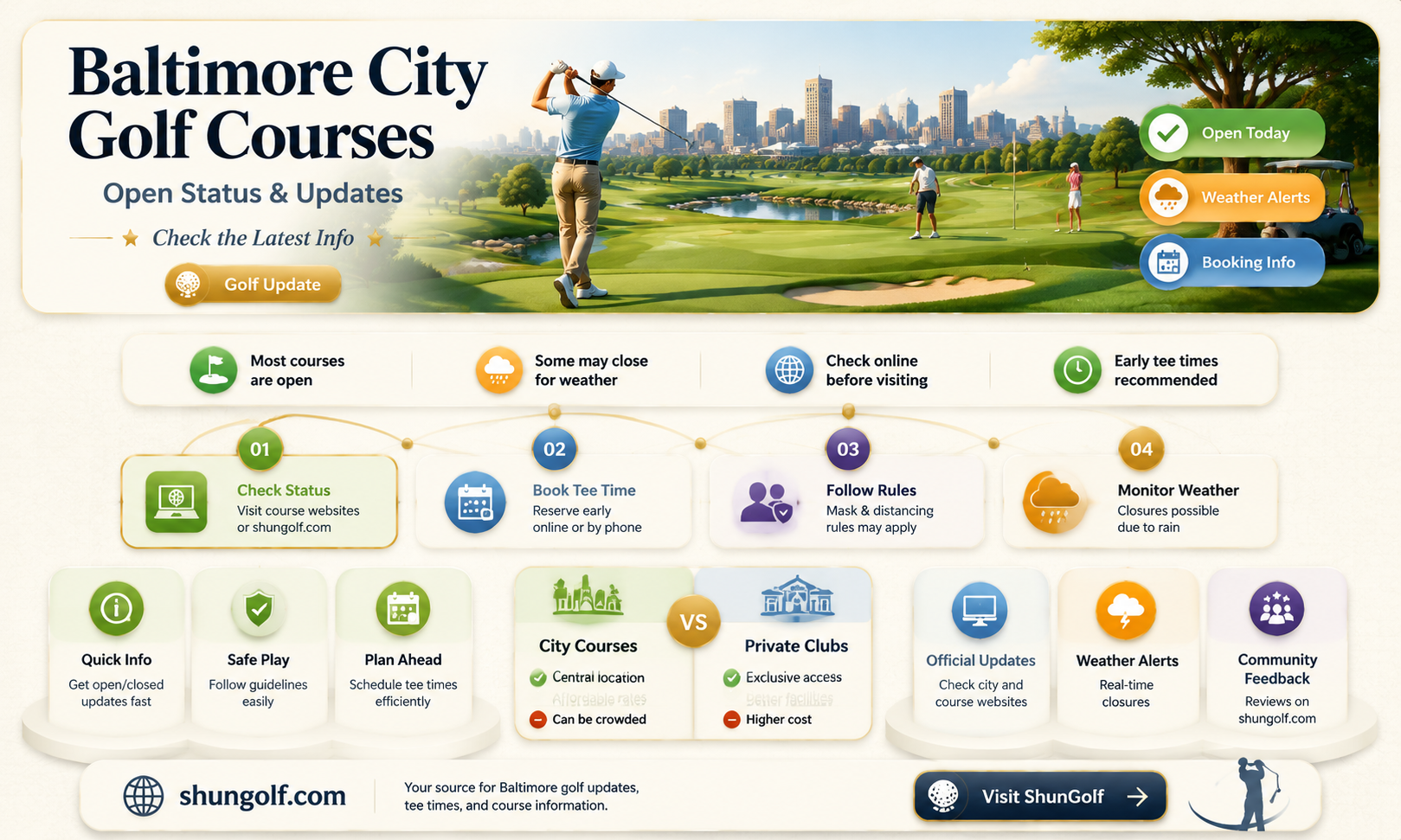 are baltimore city golf courses open