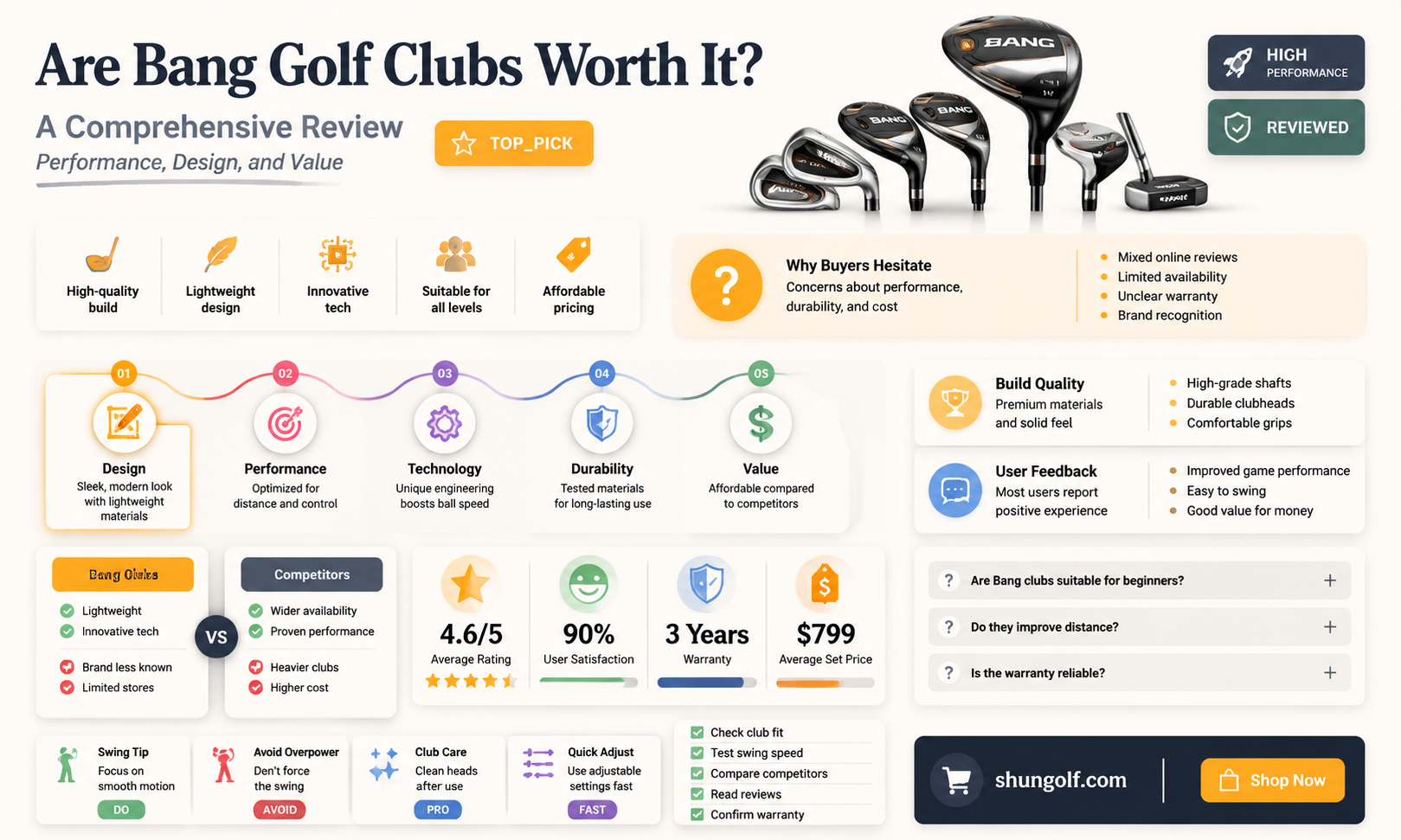 are bang golf clubs any good