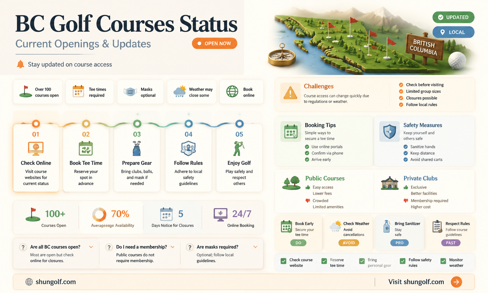 are bc golf courses open