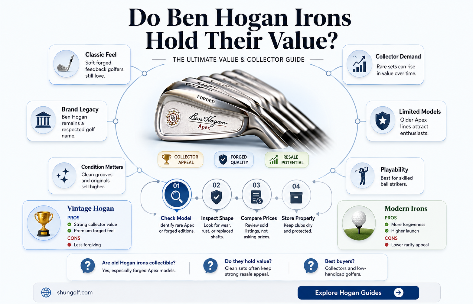 are ben hogan golf clubs worth anything