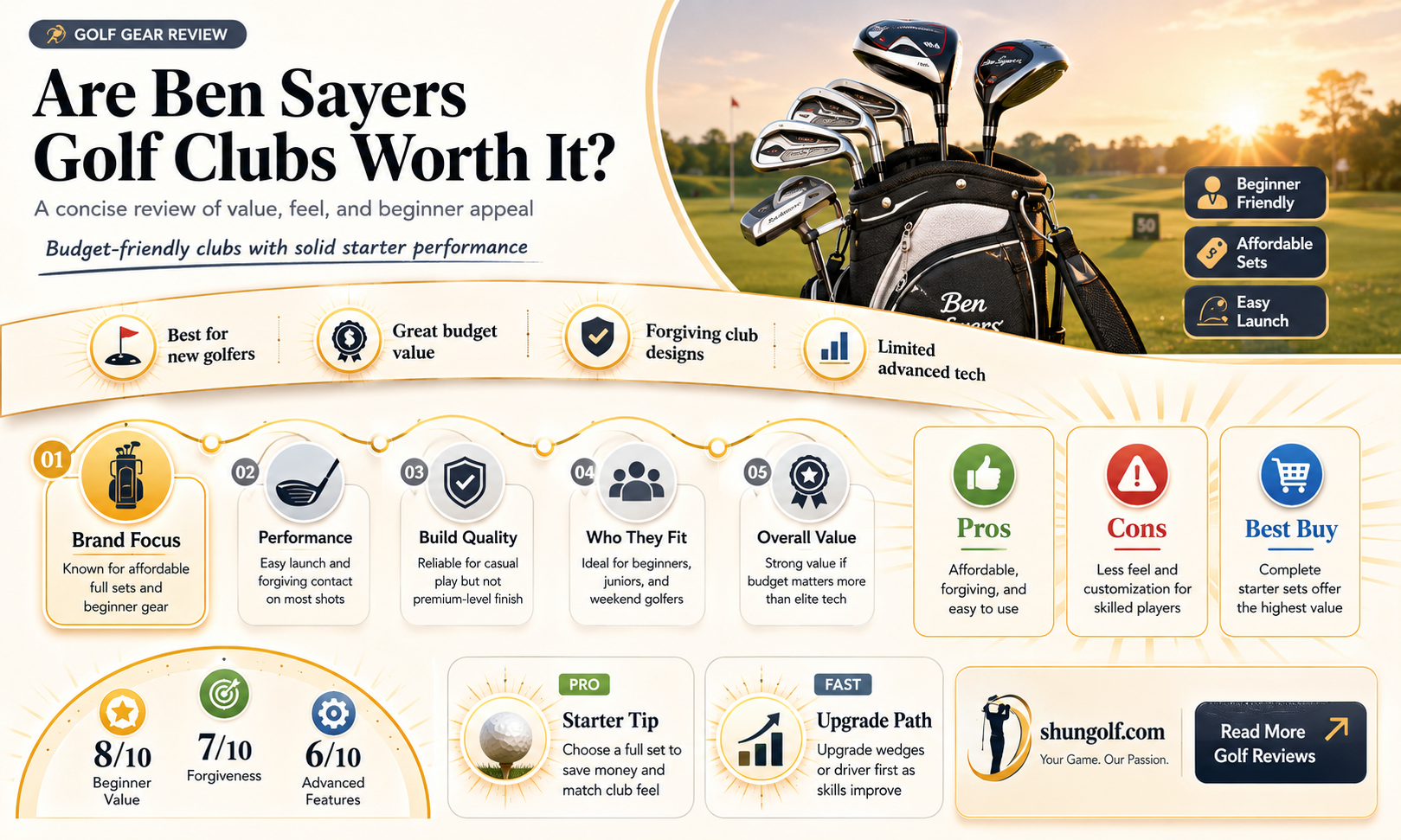 are ben sayers golf clubs good