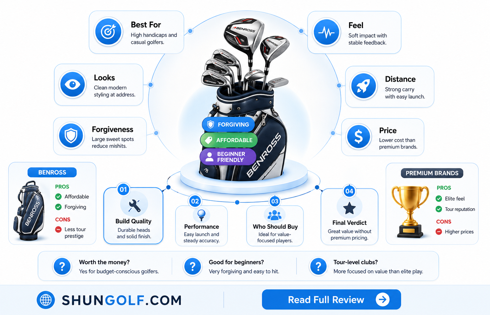 are benross golf clubs any good