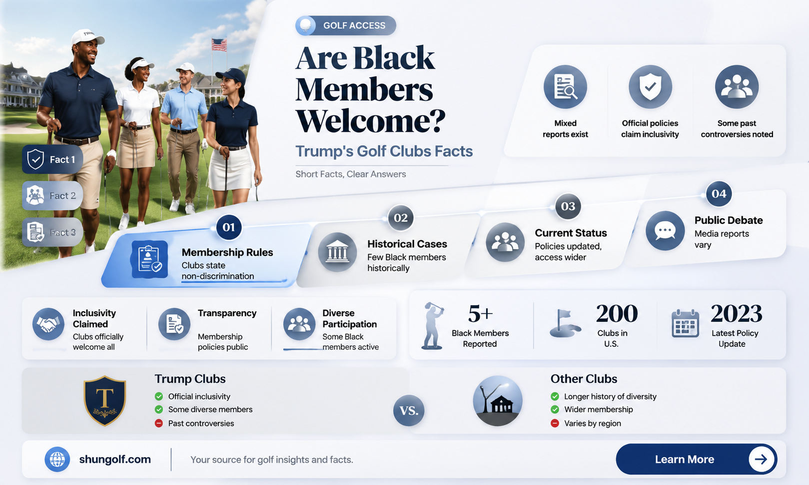 are blacks members in trumps golf clubs
