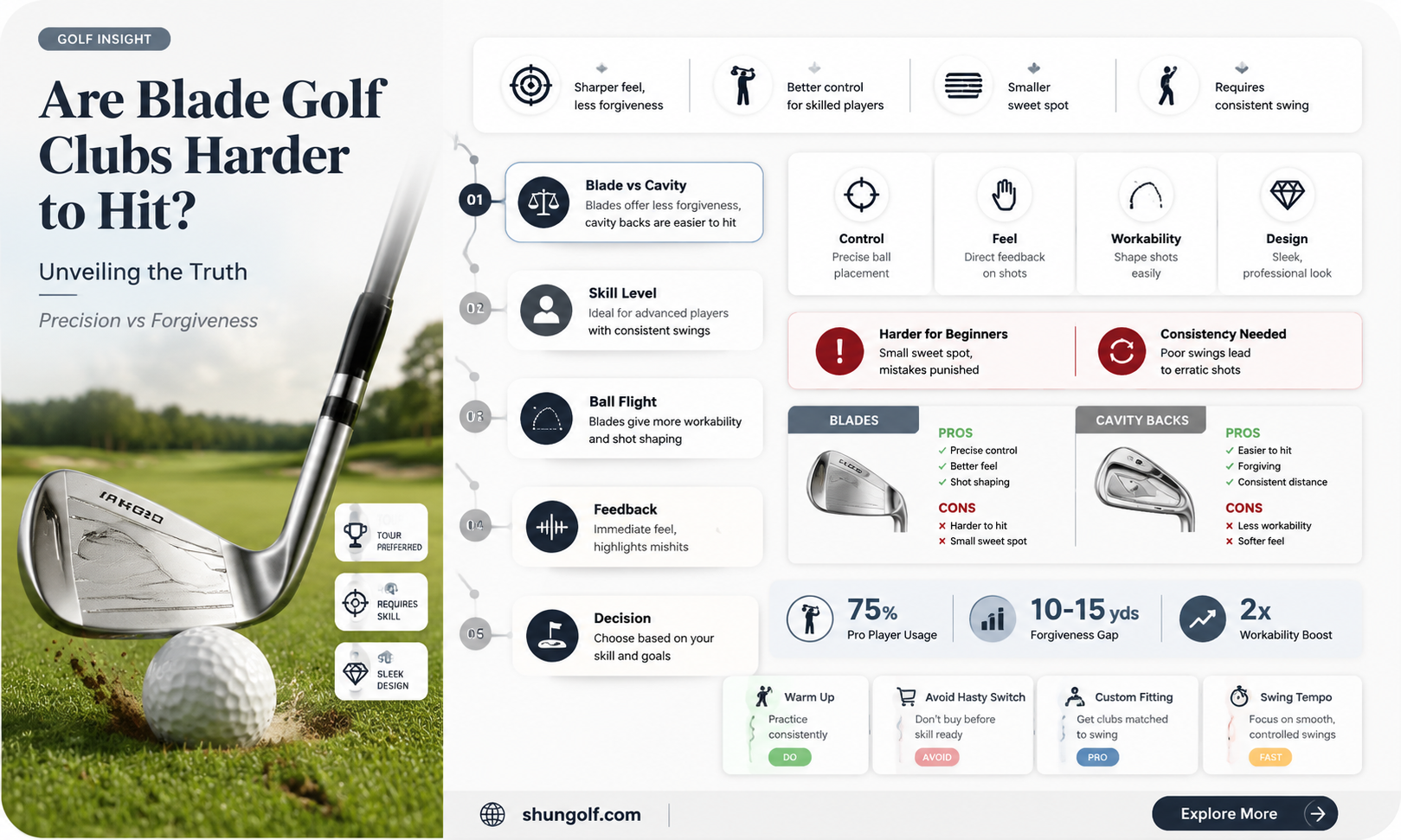 are blade golf clubs harder to hit