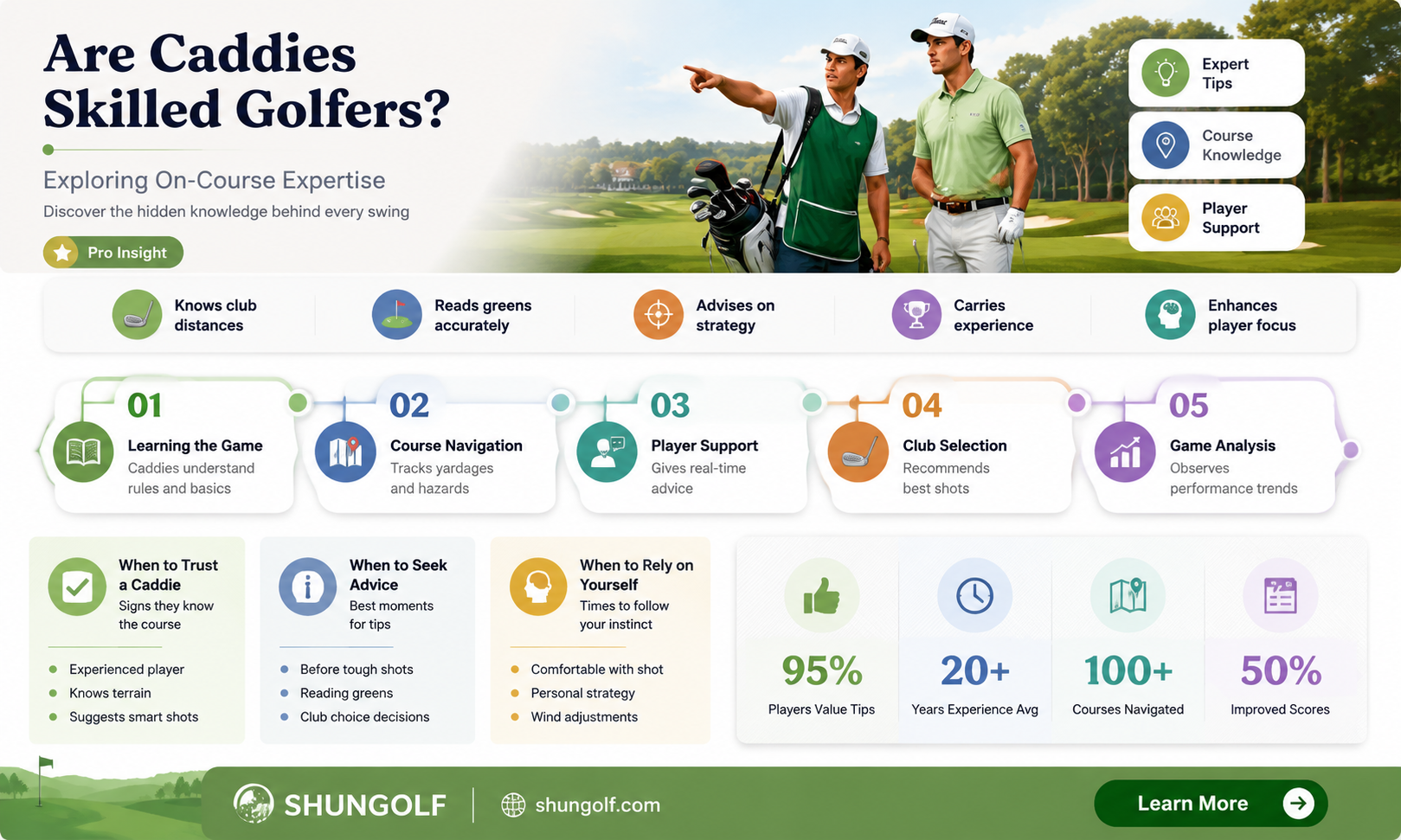 are caddies also good golf player