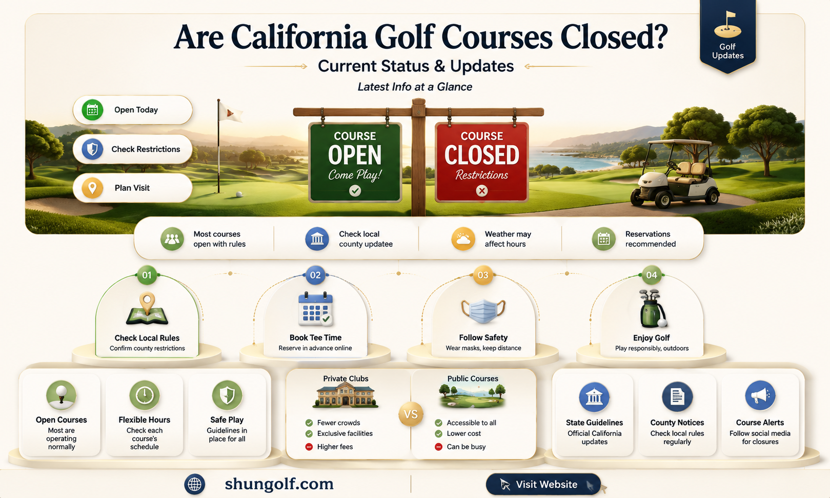 are california golf courses closed