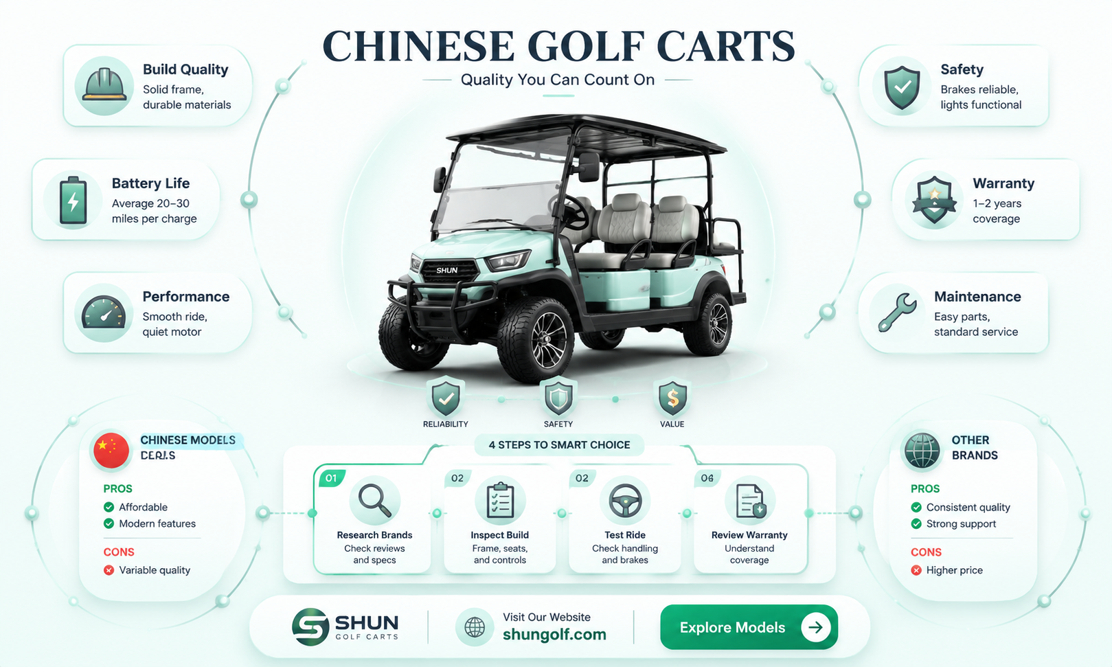 are chinese golf carts any good