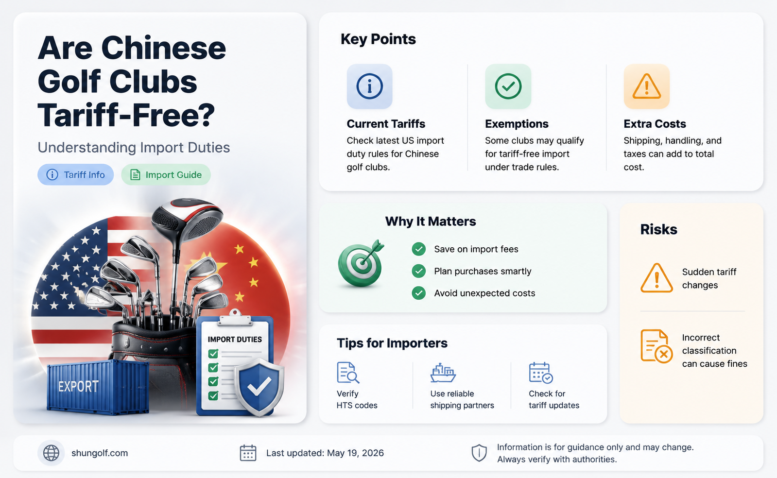 are golf clubs imported from china subject to tariffs