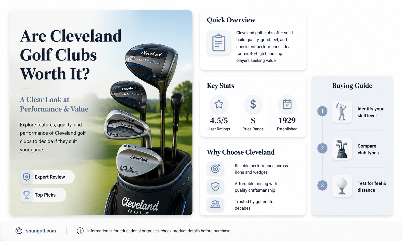 are cleveland golf clubs good