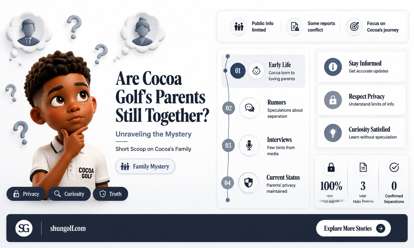 are cocoa golf