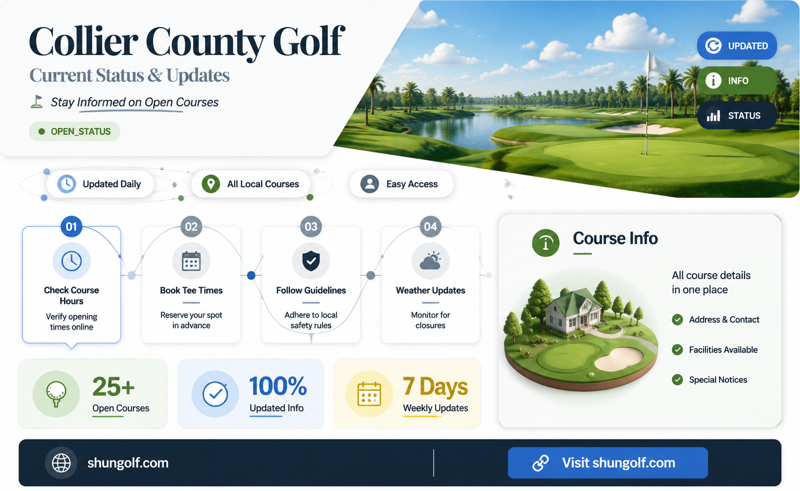 are collier county golf courses open