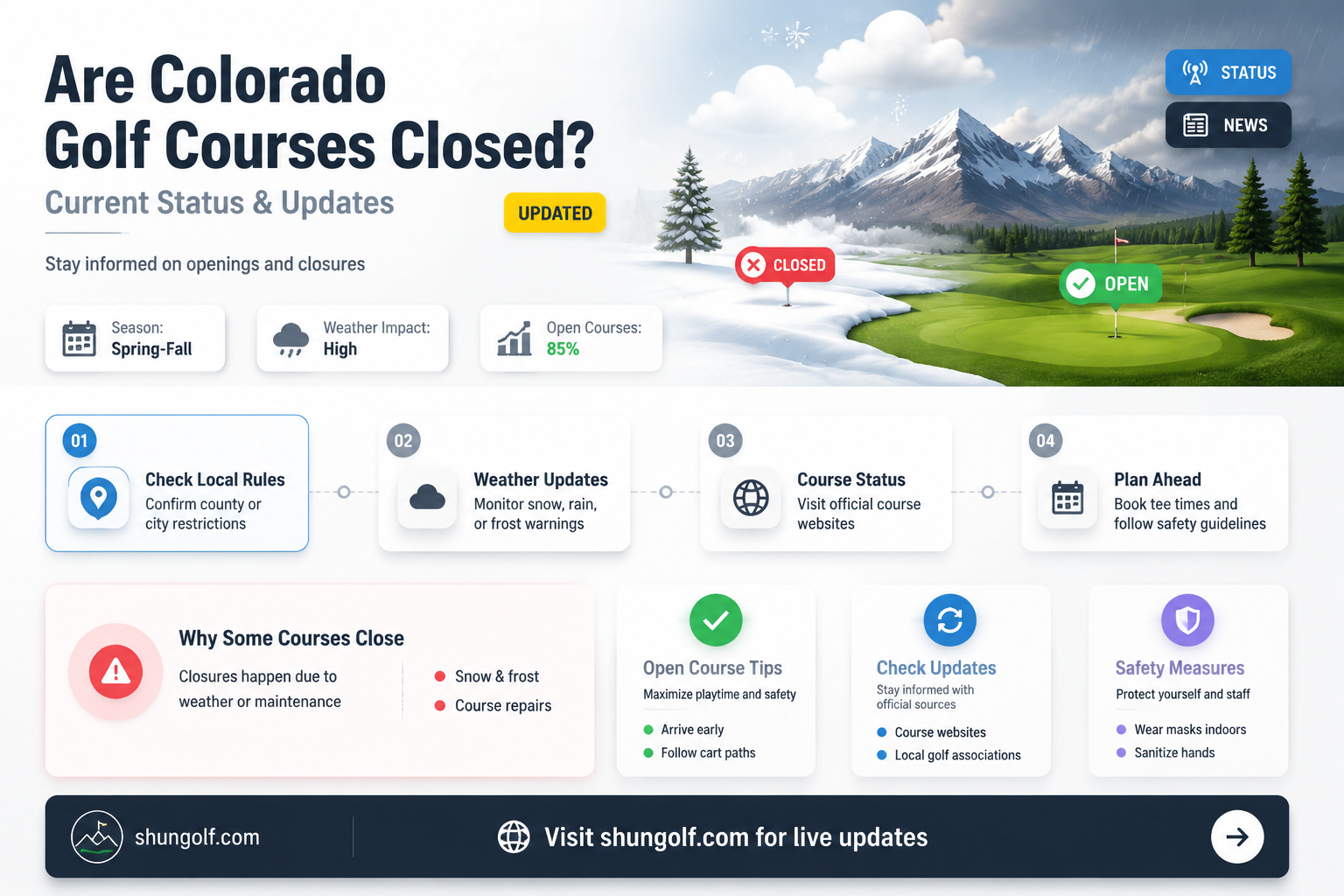 are colorado golf courses closed
