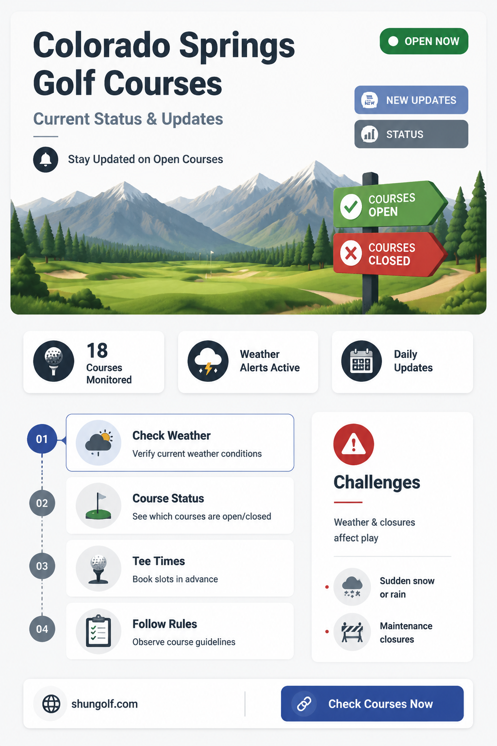 are colorado springs golf courses open