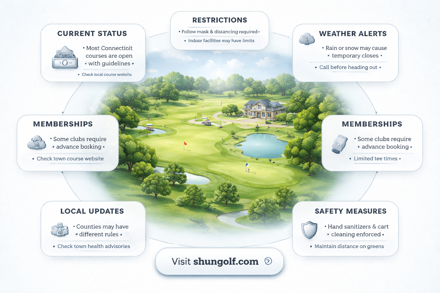 are connecticut golf courses closed
