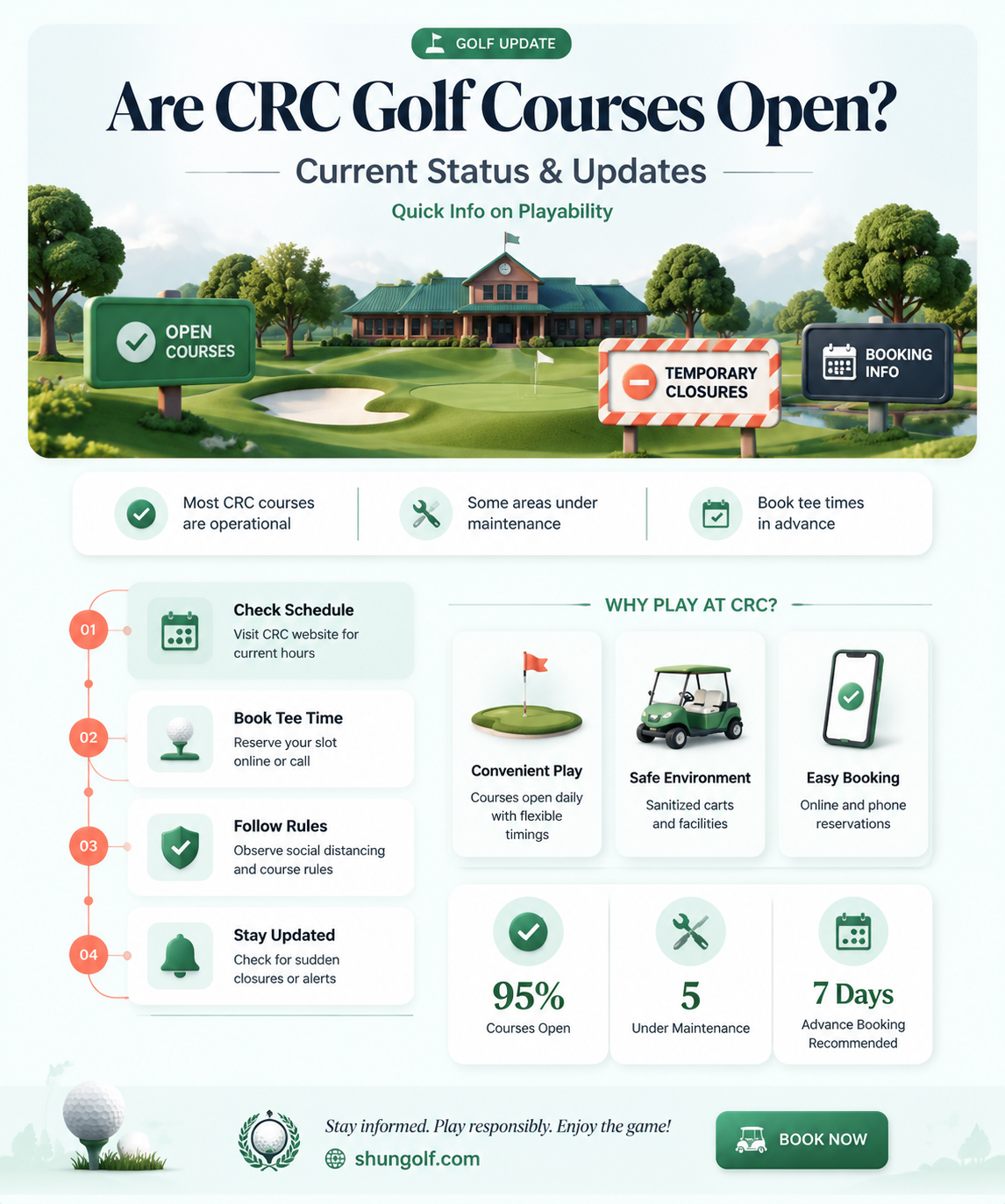 are crc golf courses open